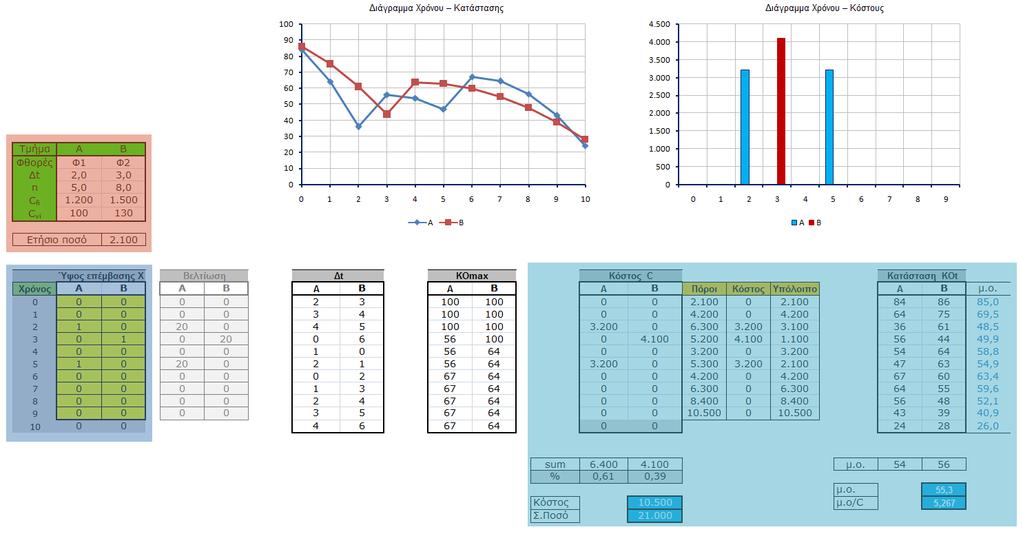 Αλγοριθμική προσέγγιση προβλήματος (Excel) Δεδομένα (σταθερές)