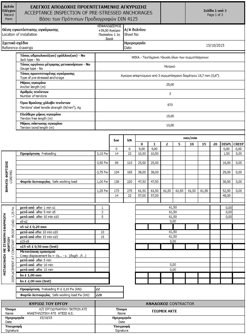 Για τις δοκιμές των αγκυρίων όλων τών πασσάλων, όπως φαίνεται απο τις μετρήσεις, η υποχώρηση του αγκυρίου λόγω ερπυσμού, k s σε κάθε χρονική περίοδο ήταν μηδενική.