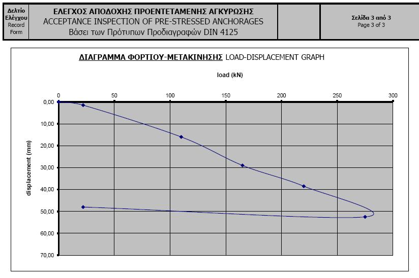 αγκύρωσης και 3.