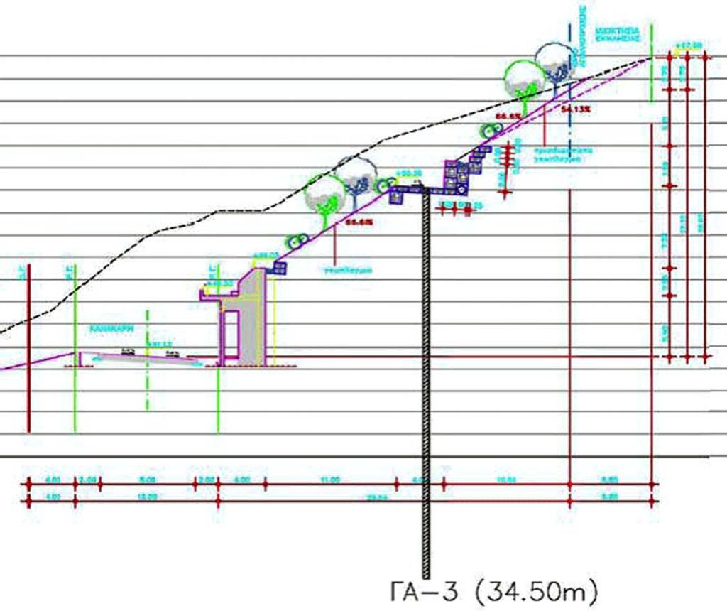 5 m) και γεώτρηση ΓΑ-2 (32.