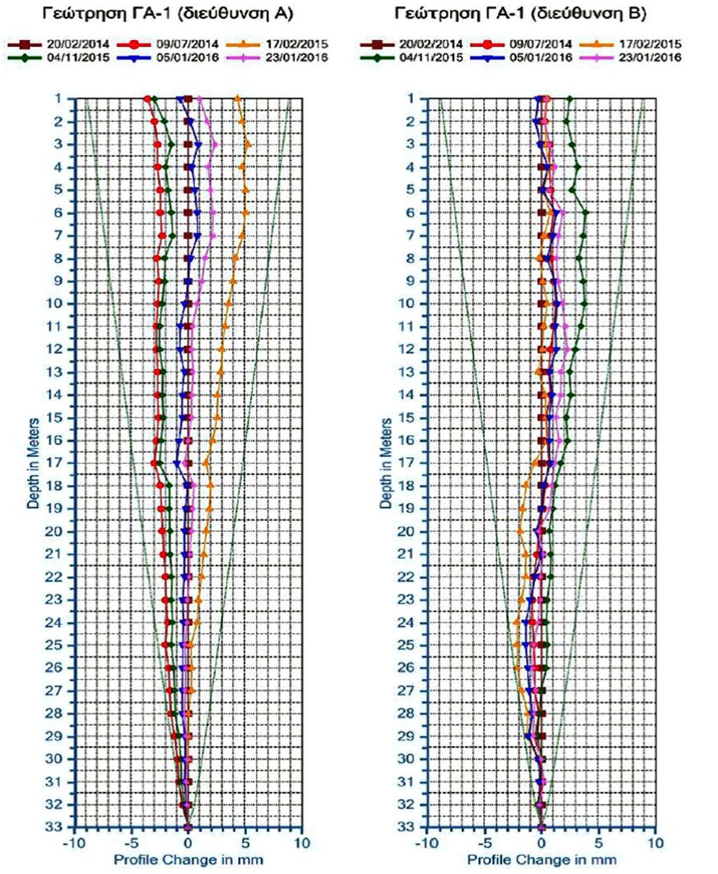 Σχήματα 4.22 και 4.