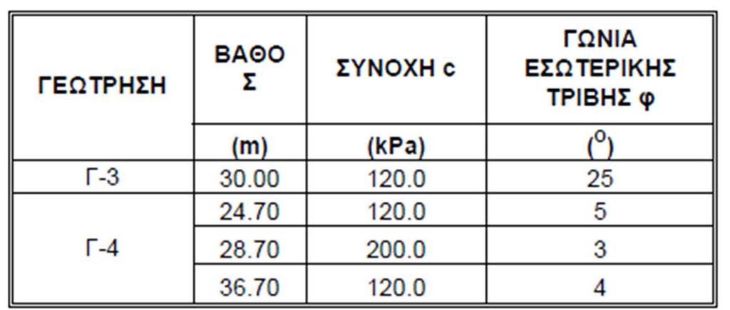 ανεμπόδιστης θλίψης.