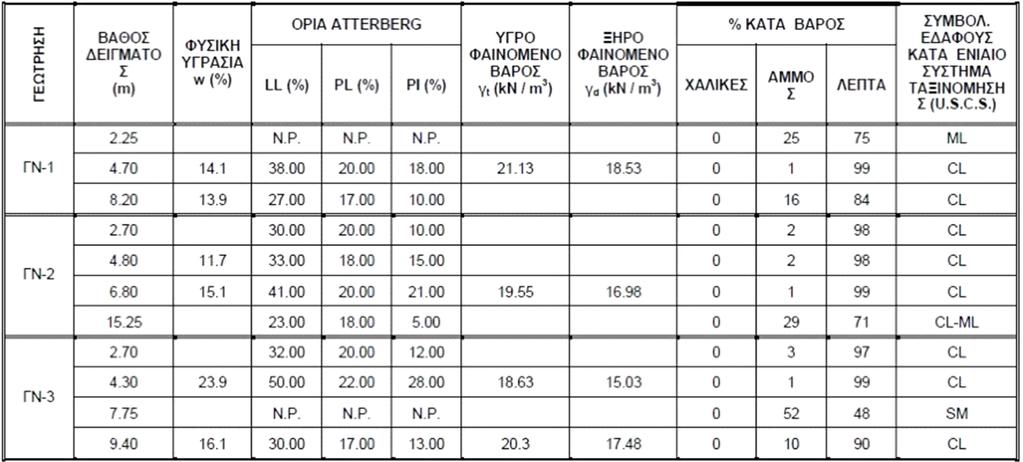 Πίνακας 1.