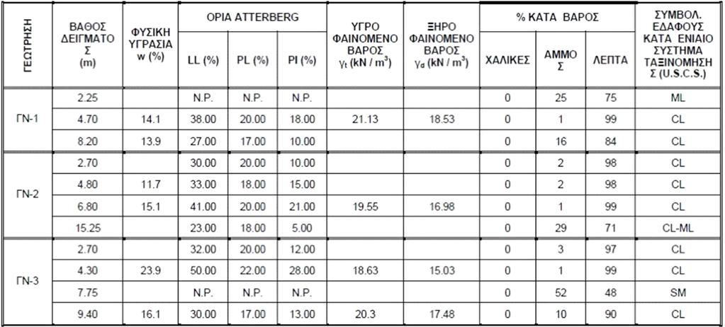 Πίνακας 1.