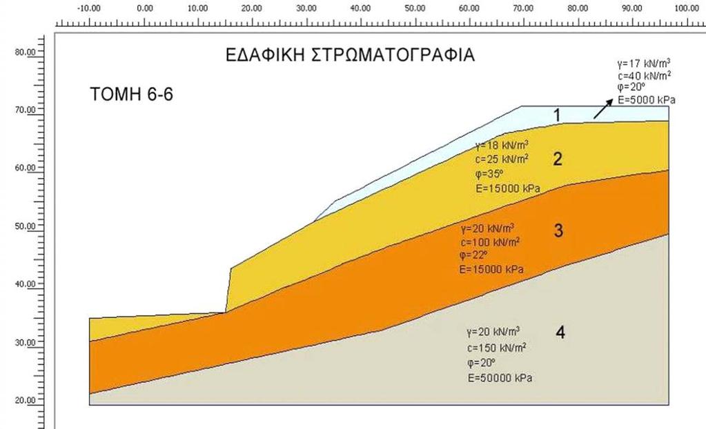 Σχήμα 2.