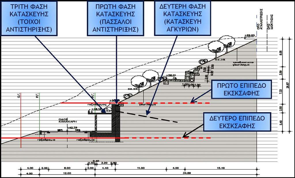 3.1 ΠΑΣΣΑΛΟΙ / ΠΑΣΣΑΛΟΤΟΙΧΟΙ 3.1.1 ΠΕΡΙΓΡΑΦΗ ΤΗΣ ΔΙΑΔΙΚΑΣΙΑΣ ΚΑΤΑΣΚΕΥΗΣ.