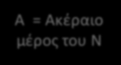 μέρος του Ν i = 0 α i = υπόλοιπο διαίρεσης