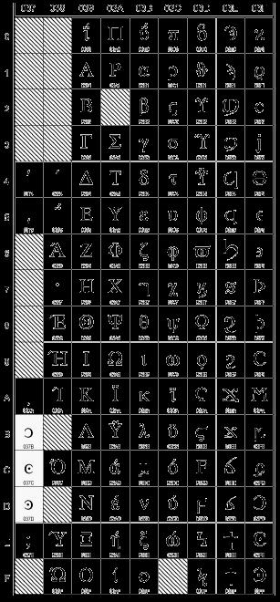 Unicode 59 Ελληνικά: