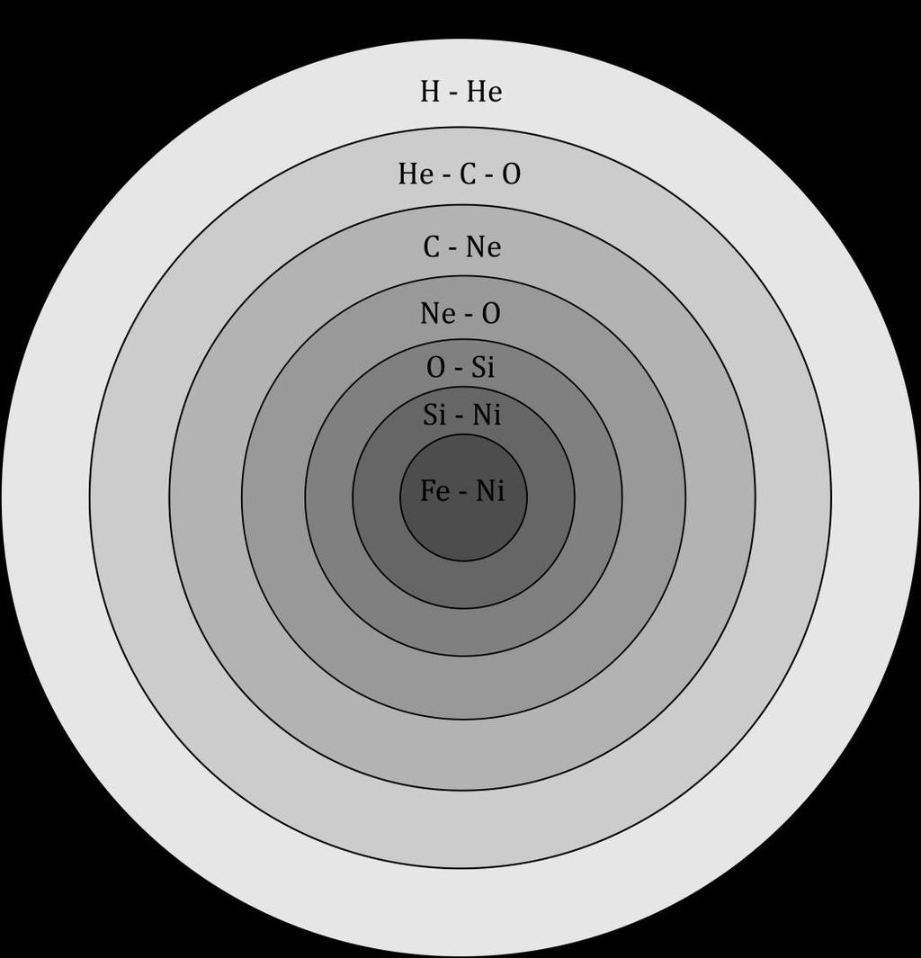 Introduction Astrophysical Sites The most likely scenario is that the p