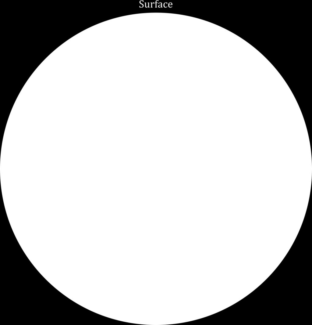 Type II (SNII) explosive or preexplosive state. Temperature and density: Τ 1.
