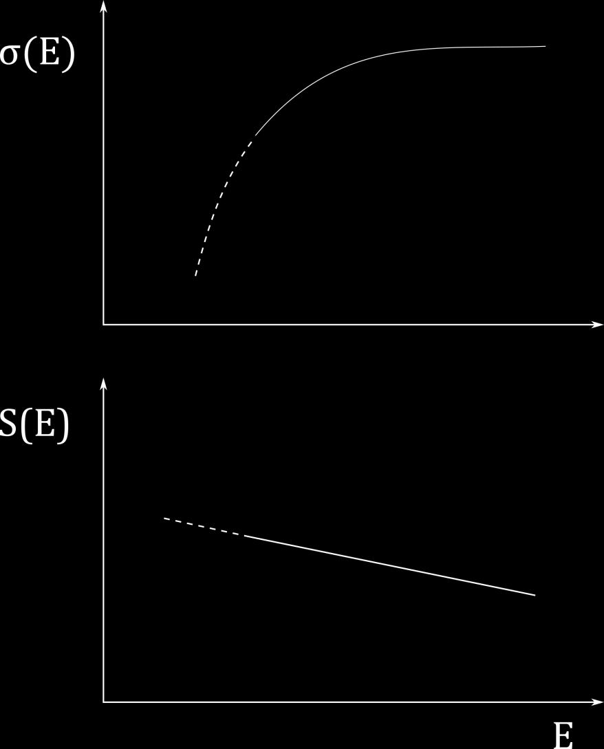 Introduction The astrophysical S-factor S(E) By solving the Schrödinger equation and taking the limit E E C : where: Also: The astrophysical S-factor is defined then as: The