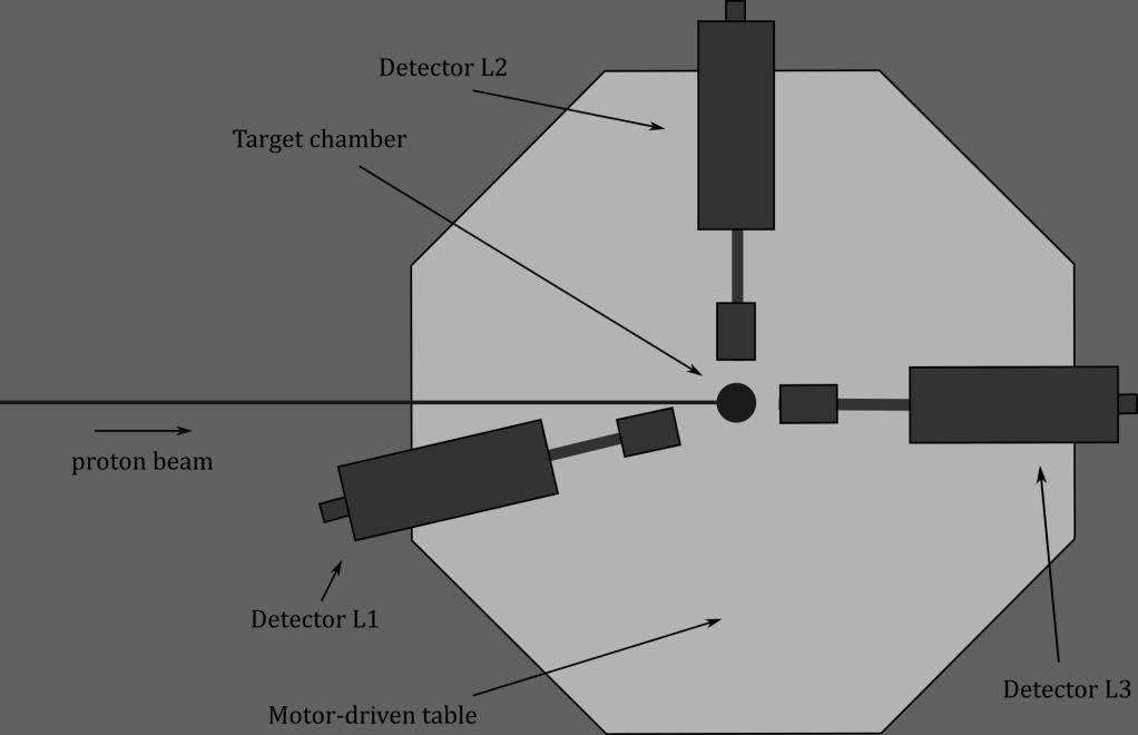 Experimental Setup
