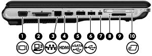 Στοιχεία αριστερής πλευράς Στοιχείο (1) Θύρα εξωτερικής οθόνης Χρησιμοποιείται για τη σύνδεση εξωτερικής οθόνης VGA ή συσκευής προβολής.