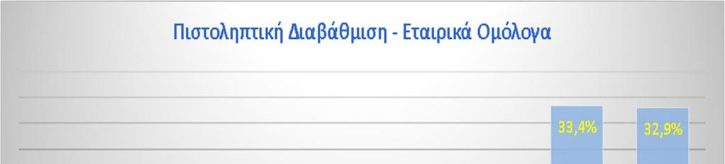 ΠΡΟΦΙΛ ΚΙΝΔΥΝΟΥ Αναφορικά με την προσαρμοσμένη διάρκεια των Εταιρικών