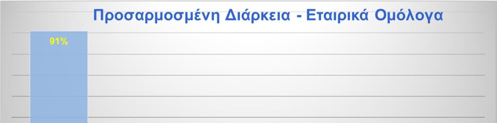 Ασφαλιστική Κύπρου Ltd» και είναι αρκετά περιορισμένη.