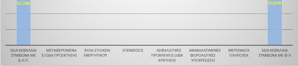 Επιπλέον η Εταιρεία έχει εκπονήσει σχετική μελέτη αναγνώρισης της Προσαρμογής Ικανότητας Απορρόφησης Ζημιών των Αναβαλλόμενων Φόρων (LACdt).