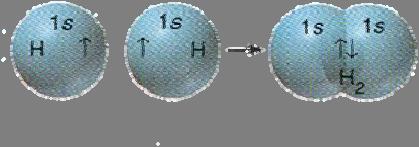 Nastajanje molekula 2,F,F 2 Preklapanjem: s-s orbitala; σ -veza Vodik, 2 s-p orbitala; σ