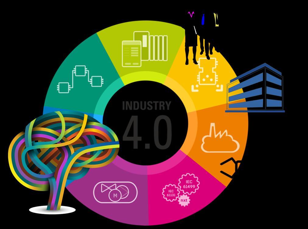 The evolution from the 1 st Industrial Revolution to Industry 4.