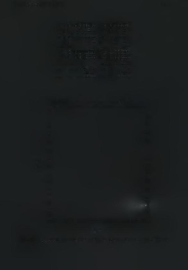 Σχήμα 2.