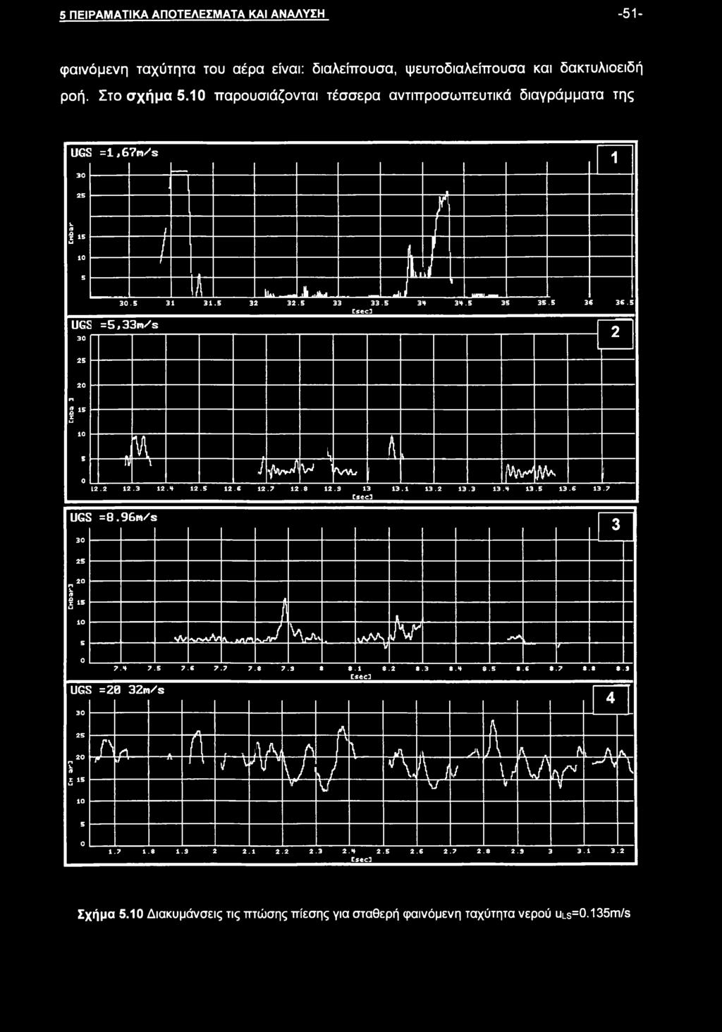 2 8.3 8.f 8.5 8.6 8.7 8.8 8.3 C5«] =20 32m/s A /V1 Λiy J\fa, Λ p\ vj\ /V 1 λ L A Λ J VV\ J\ / Λ./* V /^/ \ "A ^ 11 / V/\ Vr V V r V A Γ 4 0 1.7 1.8 1.3 2 2.1 2.2 2.3 2.Η 2.