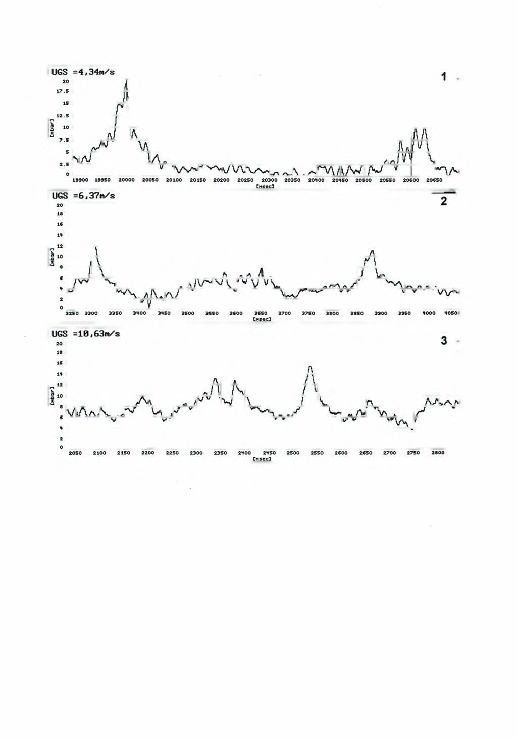 5 ΠΕΙΡΑΜΑΤΙΚΑ ΑΠΟΤΕΛΕΣΜΑΤΑ ΚΑΙ ΑΝΑΛΥΣΗ -56- Σχήμα 5.