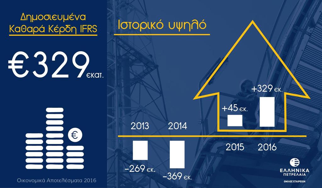 ΑΠΟΤΕΛΕΣΜΑΤΑ 2016: