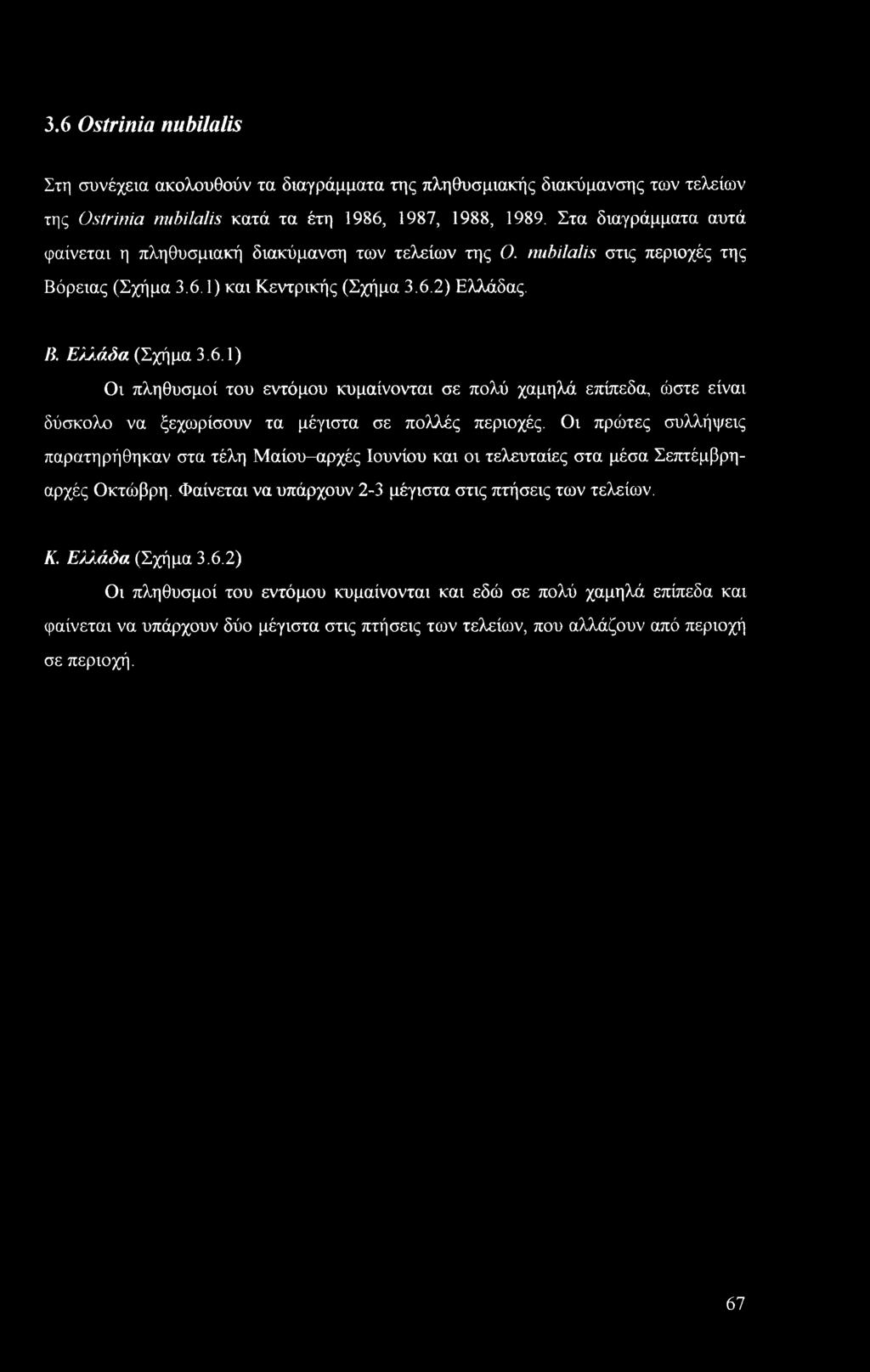 3.6 Ostrinia nubilalis Στη συνέχεια ακολουθούν τα διαγράμματα της πληθυσμιακής διακύμανσης των τελείων της Ostrinia nubilalis κατά τα έτη 1986, 1987, 1988, 1989.