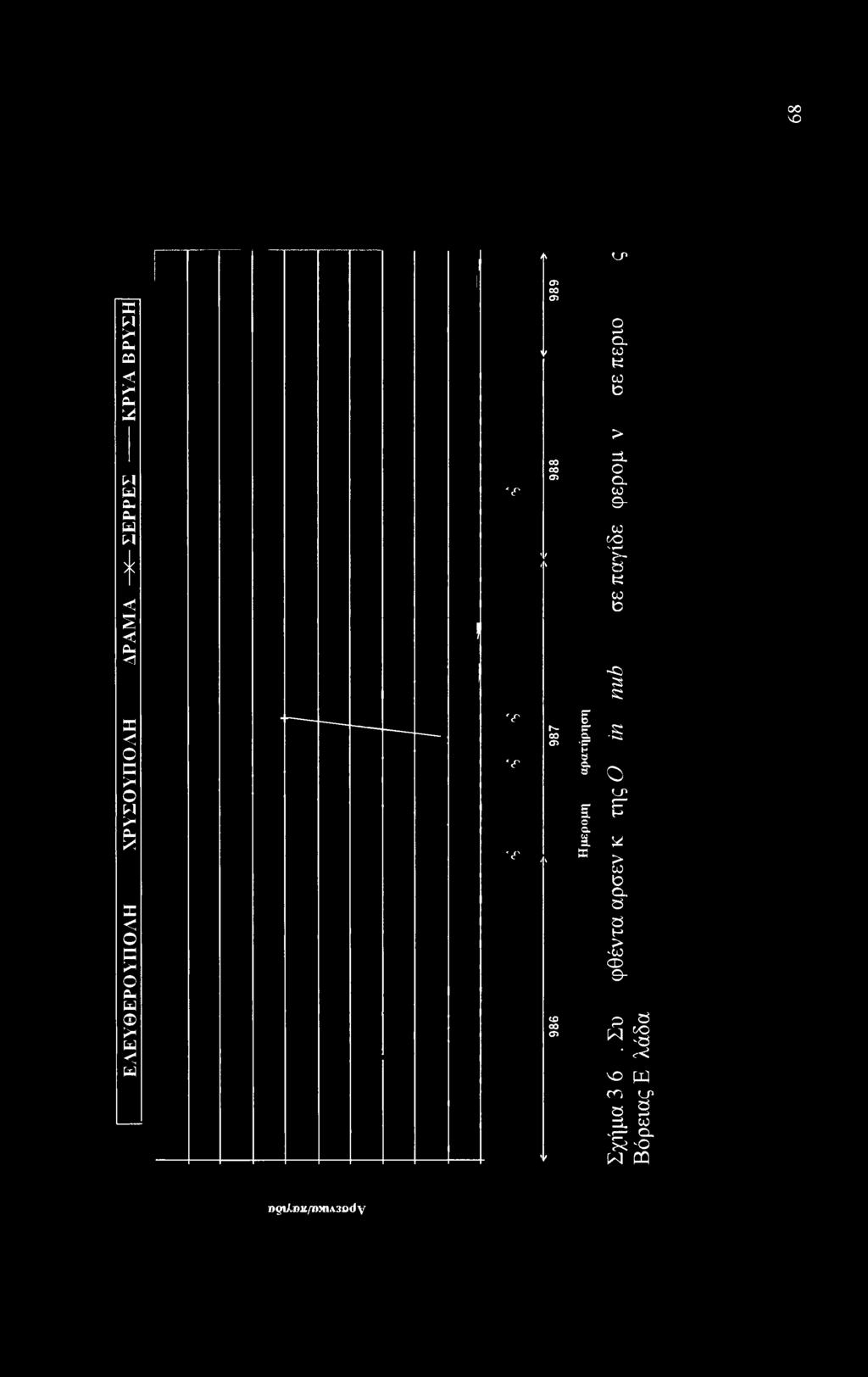 α i Β Ο1 * α. C0 C0 b > =1 ο α. co 9- CO co -Τ IT CO b -a aa s»»4 ο U1?