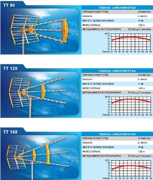 ΚΕΡΑΙΑ TV UHF TPIΠΛΗ Kωδ: 90981023 Εν.