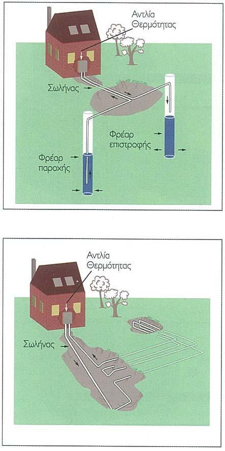 Εφαρμογή ηλεκτρομηχανολογικών εγκαταστάσεων ΘΕΡΜΑΝΣΗ ΓΕΩΘΕΡΜΙΚΗ ΕΝΕΡΓΕΙΑ -ΨΥΞΗ ΣΥΣΤΗΜΑΤΑ ΘΕΡΜΑΝΣΗΣ: Λέβητες 1. λέβητες χαμηλών θερμοκρασιών και 2.