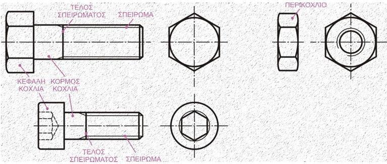 Κοχλιοσυνδέσεις Κοχλιοσύνδεση είναι η σύνδεση δύο ή περισσοτέρων τεμαχίων τα οποία συνδέονται μεταξύ τους μέσω ενός κοχλία ή ενός κοχλία με περικόχλιο.