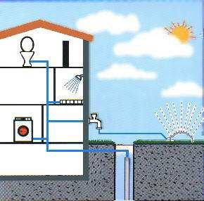Vandens tiekimo siurbliai: Automatin s vandens tiekimo