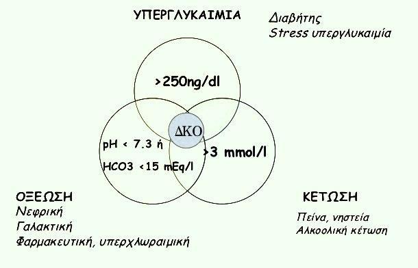 ΕΙΣΑΓΩΓΙΚΑ Επείγουσα,