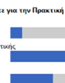 άσκησης να παραμείνετε