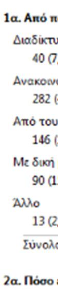 9α. Σας έχει προταθεί από