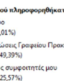 μετά τη λήξη της τ