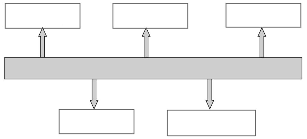 ΚΕΦ. 1: ΗΛΕΚΤΡΟΝΙΚΗ ΜΑΘΗΣΗ (E-LEARNING) / 23 Σχήμα 2.