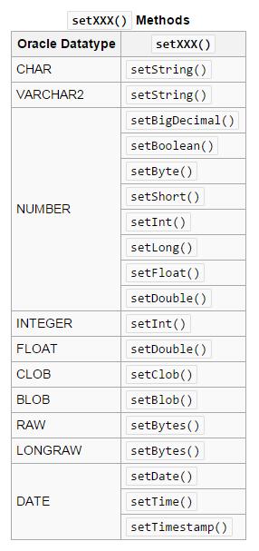 Παραδείγματα of host database types