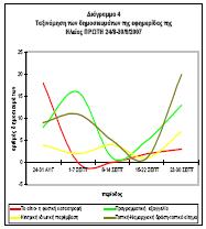 το χρόνο επί 8 έτη) ίσως είναι το κρισιμότερο περιβαλλοντικό δευτερογενές ζήτημα στην Ηλεία. Αυτό αφορά ιδιαίτερα τους 4 δήμους της περιοχής μελέτης και τις ορεινές-ημιορεινές τους ζώνες.