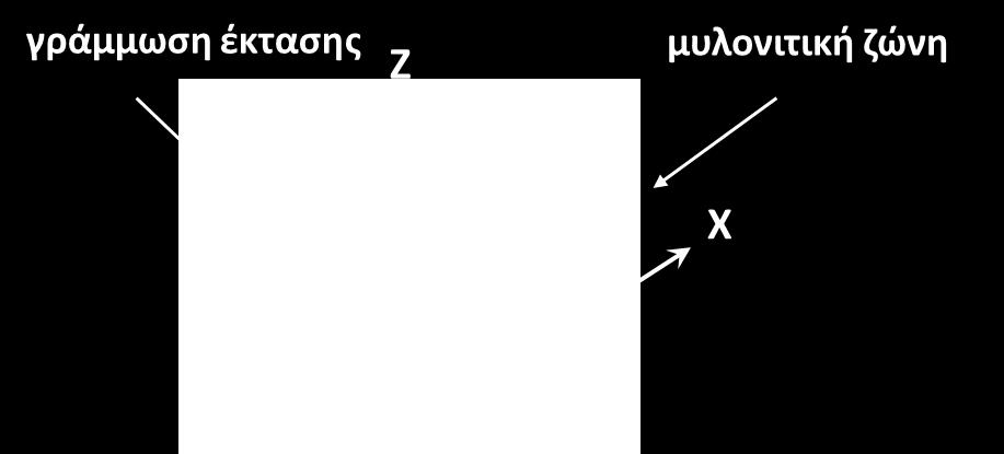 Zώνες διάτμησης (shear zones) Κινηματικοί δείκτες (kinematic or shear sense indicators) Η διεύθυνση κίνησης σε μια ζώνη διάτμησης καθορίζεται από τη γράμμωση έκτασης επί της μυλωνιτικής φολίωσης Είδη
