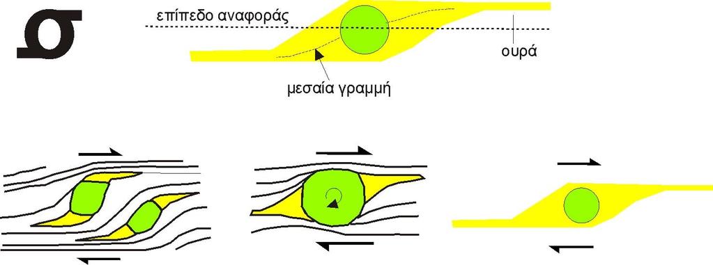 Τύπος-σ Κινηματικοί δείκτες Κριτήριο 2 ο :