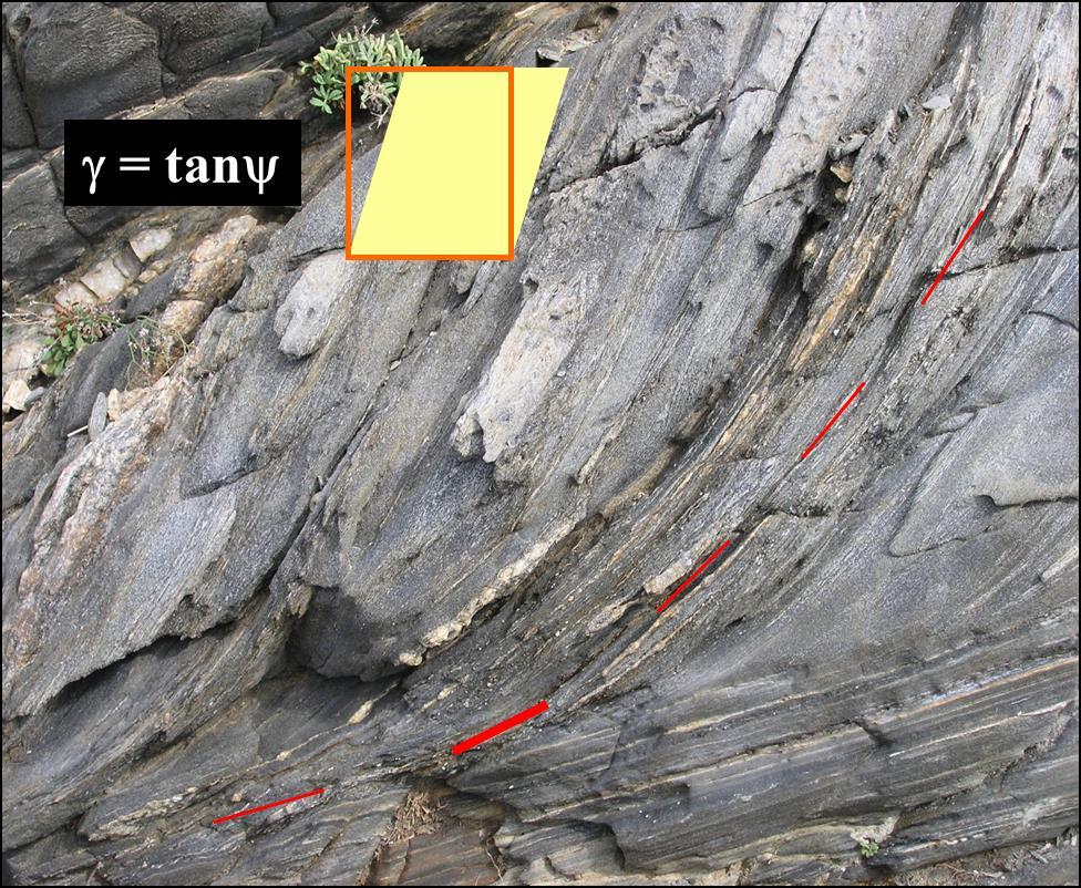 Zώνες διάτμησης (shear zones) Οι ζώνες διάτμησης χαρακτηρίζονται από αύξηση της διατμητικής παραμόρφωσης