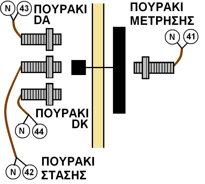 Δείτε και το κεφάλαιο Β13 για τις πρόσθετες δυνατότητες. Κανονική τοποθέτηση της ζώνης Προτερματικού Ανόδου.