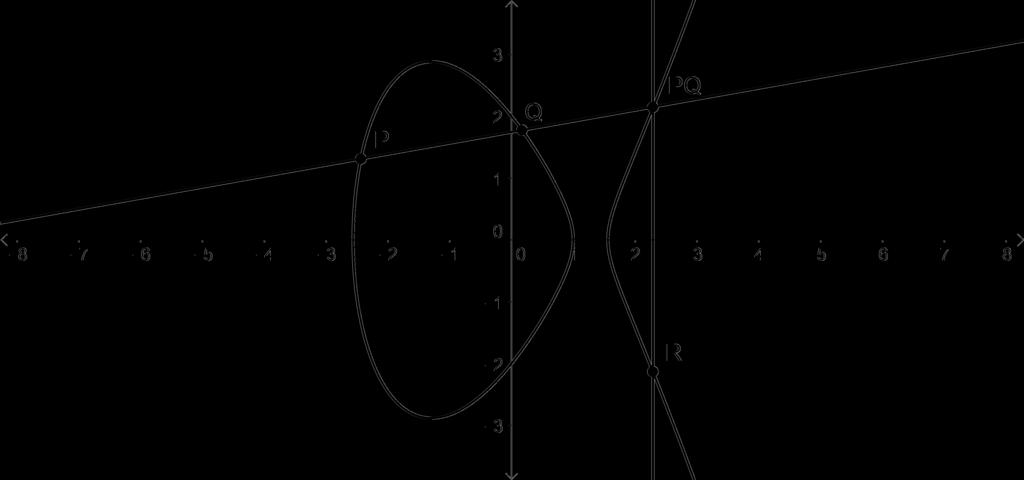Γενικά το σημείο στο άπειρο είναι συνευθειακό με όλα τα ζεύγη συμμετρικών σημείων. 2. Προκύπτει άμεσα, από τον ορισμό του συμμετρικού σημείου. 3.