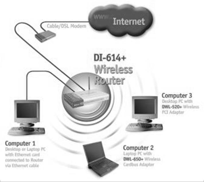 Άλλες κατηγορίες δικτύων: WLAN (Wireless Local Area Network): ασύρματο τοπικό δίκτυο Χαρακτηριστικά IEEE 802.