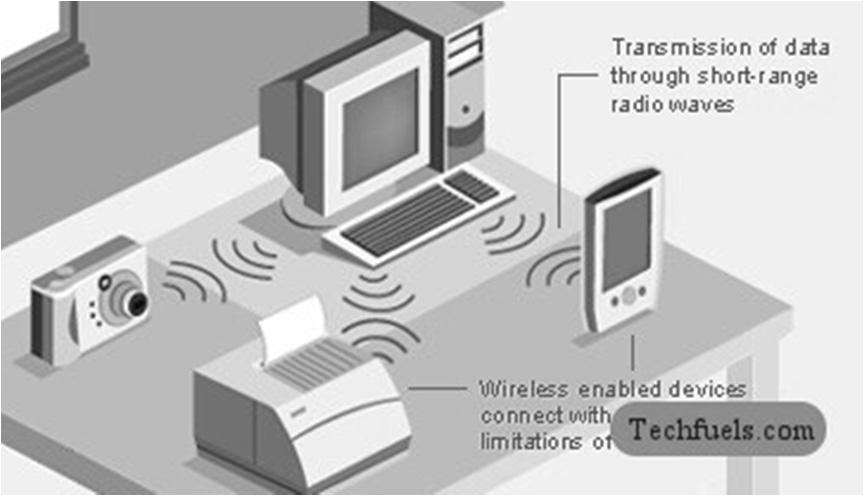 Εκπεμπόμενη ισχύς: 100mW Άλλες κατηγορίες δικτύων: PAN (Personal Area Network): δίκτυο για επικοινωνία μεταξύ των υπολογιστικών