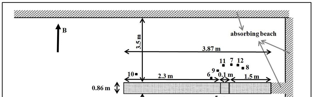 ΥΔΡΟΤΕΧΝΙΚΑ (2017) 26: 28-40 31 T 3 =0.90 s) και για μέσα ύψη κύματος μεταξύ 2 έως 13 cm. Το βάθος του νερού ήταν για όλες τις μετρήσεις σταθερό και ίσο με 0.60 m. Πίνακας 1.