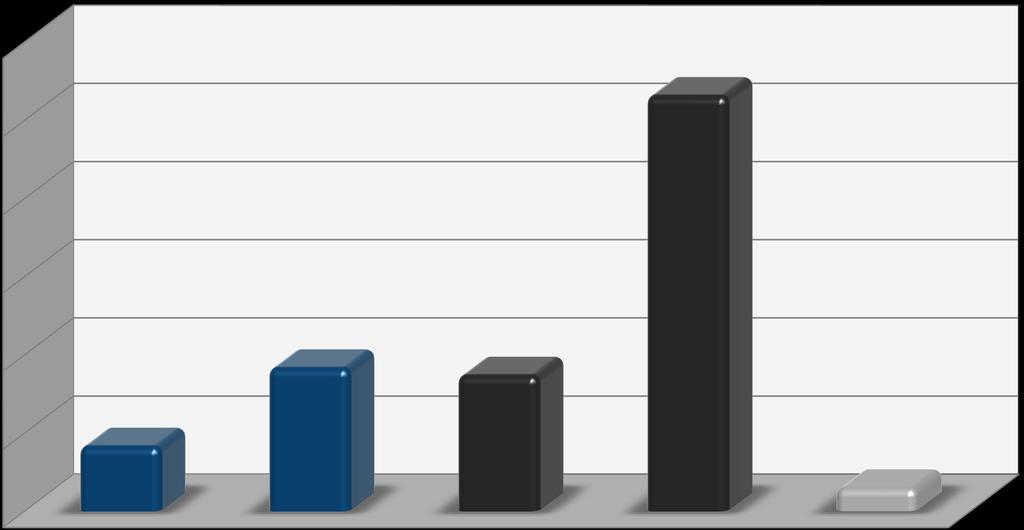 Πιστεύετε ότι η Ευρωπαϊκή Ένωση, στα επόμενα δύο χρόνια, θα