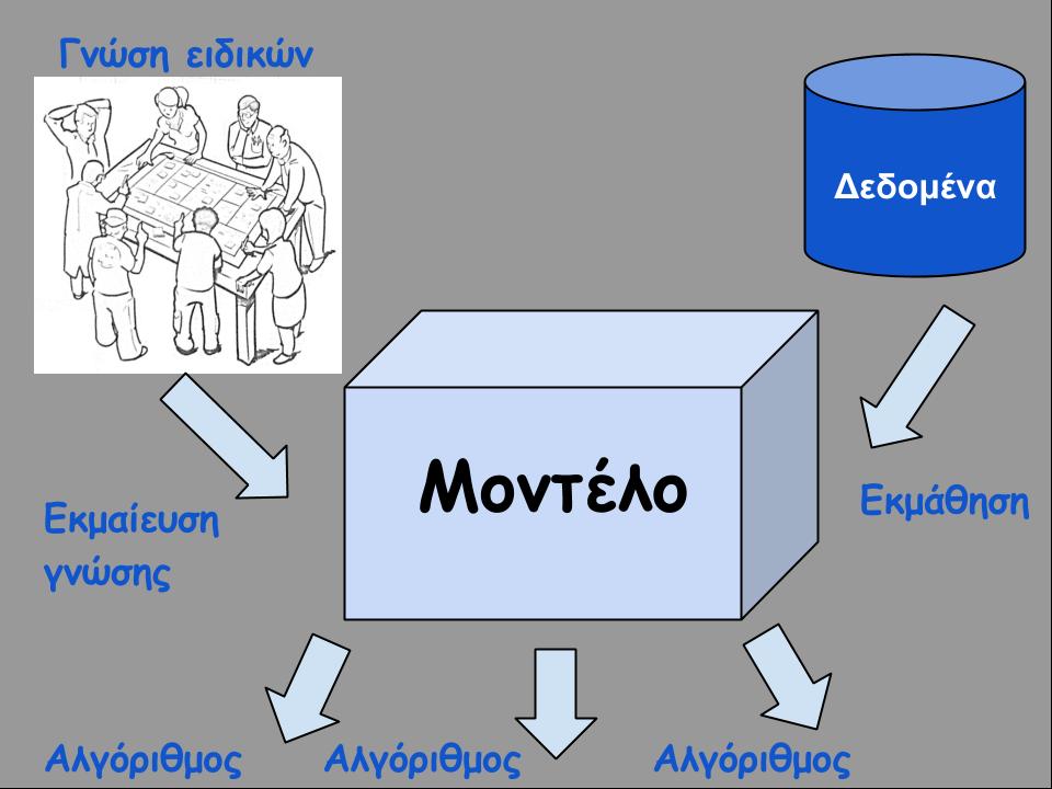 Εισαγωγή Σχήμα 1: Kατασκευή Πιθανοτικών Γραφικών Μοντέλων Στην παρούσα διπλωματική επιχειρούμε να παρουσιάσουμε δομημένα πιθανοτικά μοντέλα, τα οποία αφ ενός βασίζονται στη χρήση πιθανοτικών μοντέλων