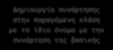 Υπερφόρτωση συναρτήσεων μελών Μπορούμε μέσα σε μία παραγόμενη κλάση να φτιάξουμε συναρτήσεις μέλη που έχουν το ίδιο όνομα με κάποιες στην βασική κλάση.